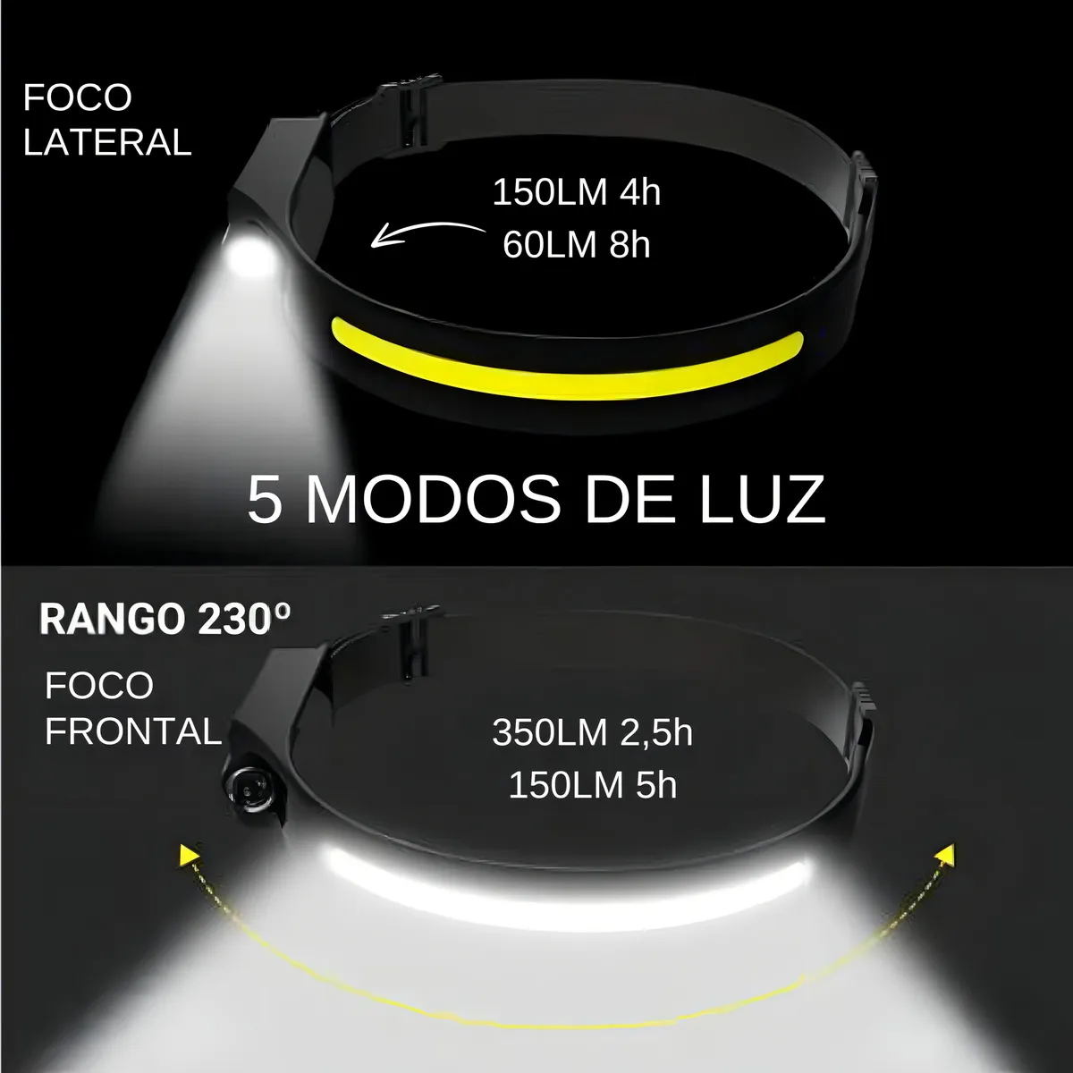 Linterna Frontal Minero